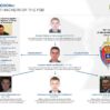 Hacking Warfare : Secondo I Servizi Segreti Ucraini Dietro Il Malware Gamaredon Ci Sono dei Loro Ex Militari Adesso In Forza all’F.S.B., e Li Elenca